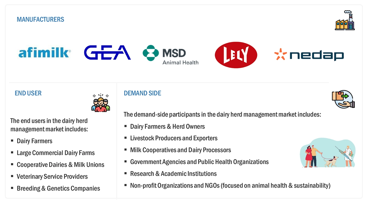 Dairy Herd Management Market