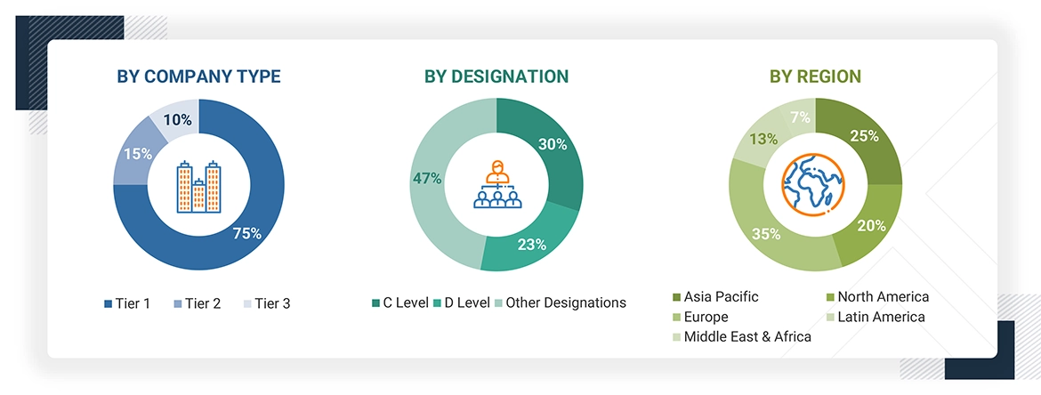 Dairy Herd Management Market