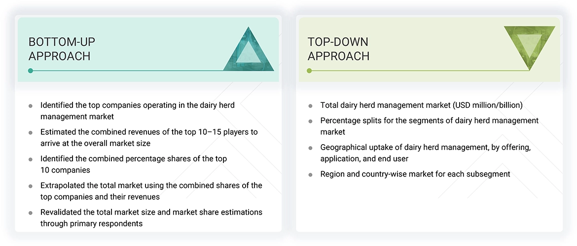 Dairy Herd Management Market