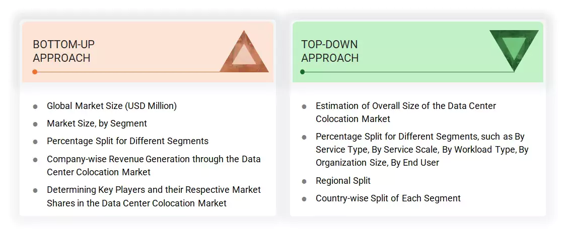 Data Center Colocation Market Top Down and Bottom Up Approach