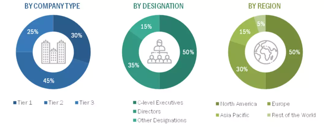 Data Center Solutions Market Size, and Share