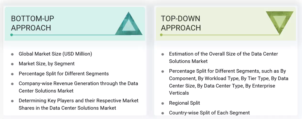 Data Center Solutions Market Top Down and Bottom Up Approach