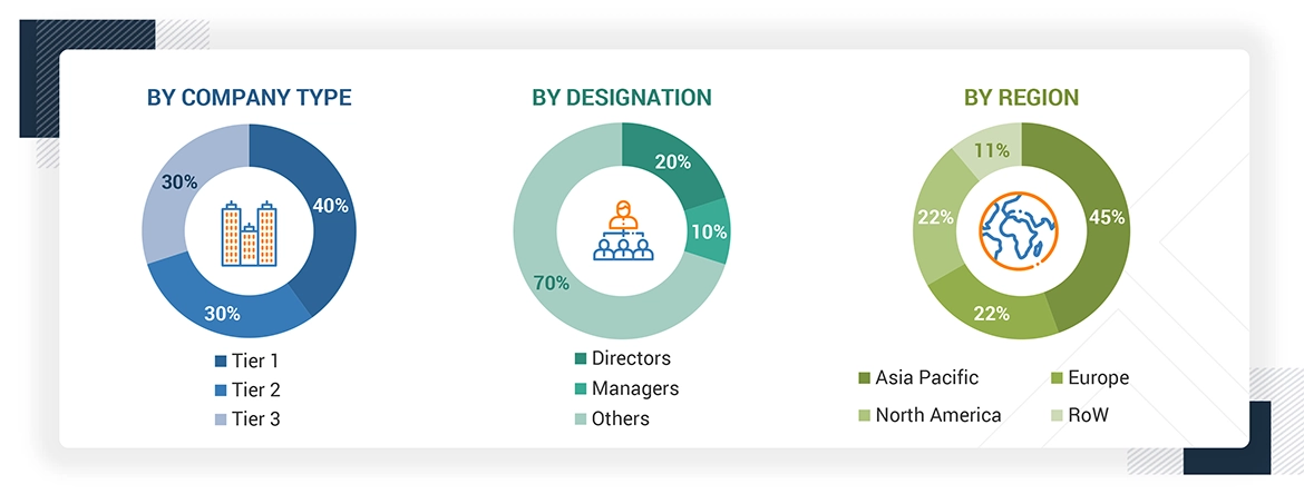 Data Center Coolant Distribution Units Market