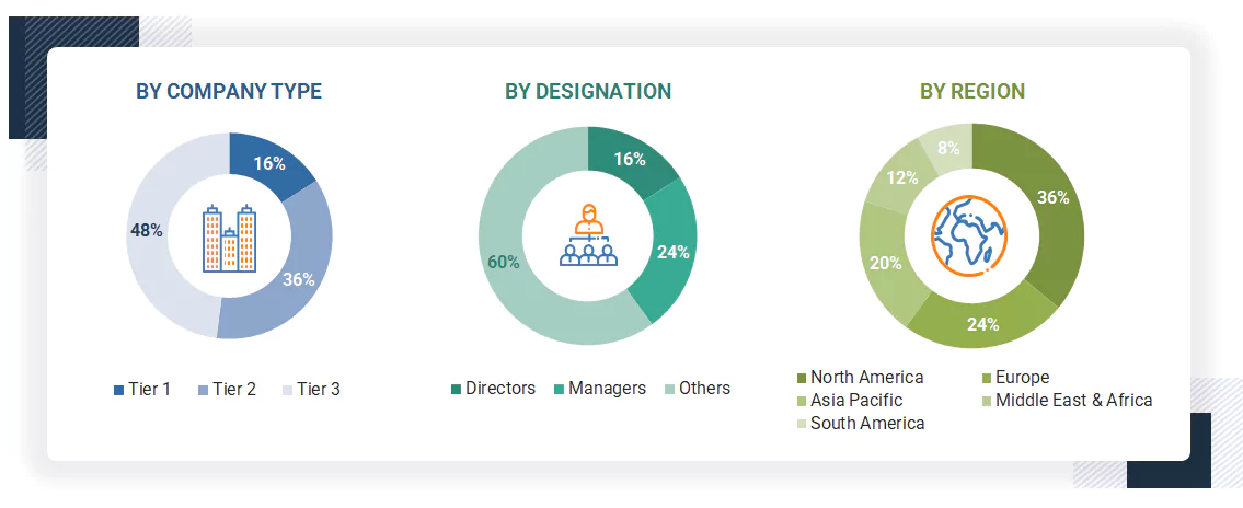 Data Center Cooling Market