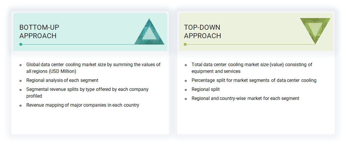 Data Center Cooling Market