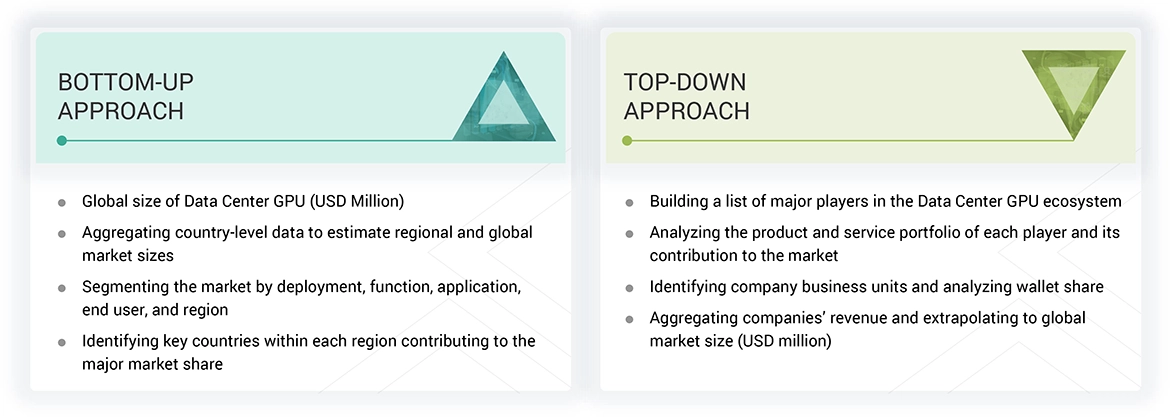 Data Center GPU Market Top Down and Bottom Up Approach