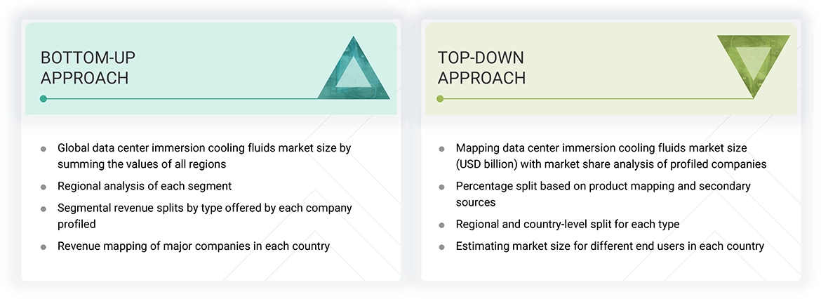 Data Center Immersion Cooling Fluids Market