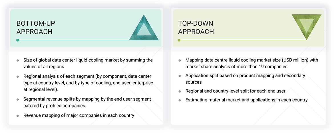 Data Center Liquid Cooling Market