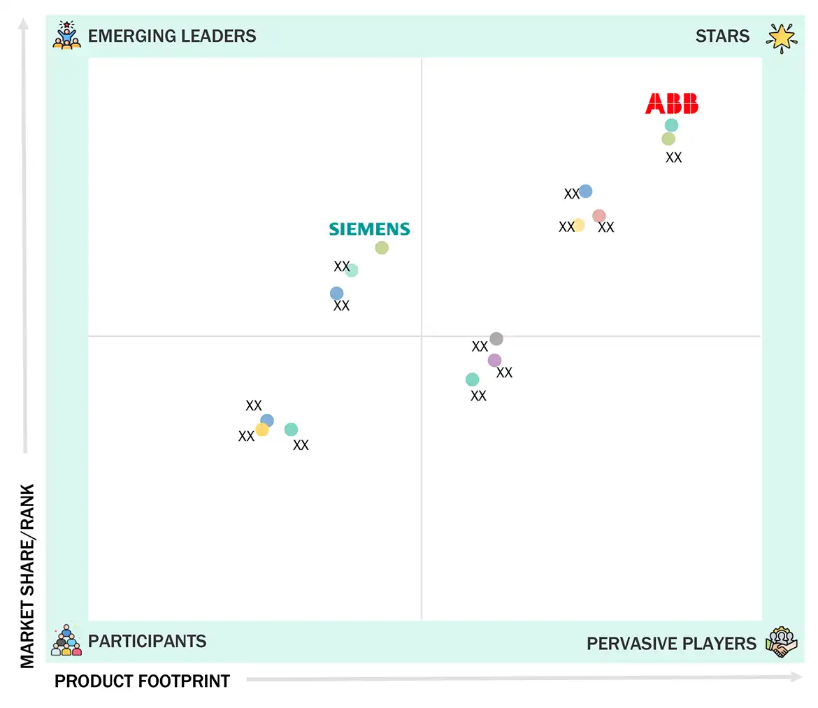Data Center Power Market