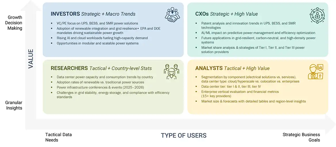 Data Center Power Market