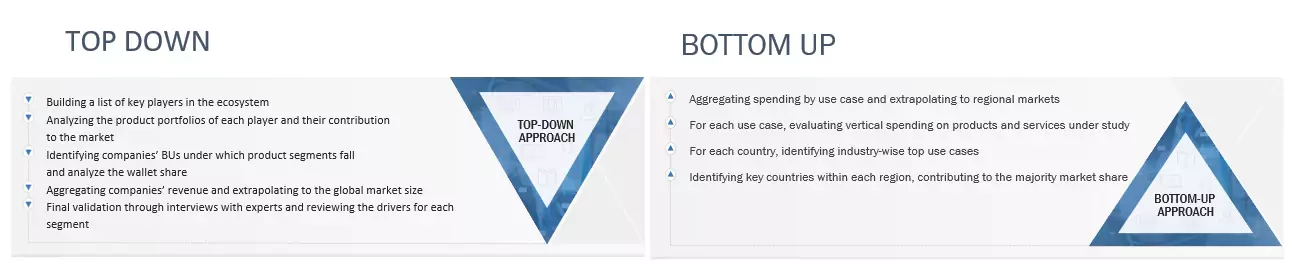 Data Center Power Market Top Down and Bottom Up Approach