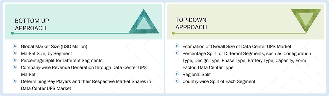 Data Center UPS Market Top Down and Bottom Up Approach