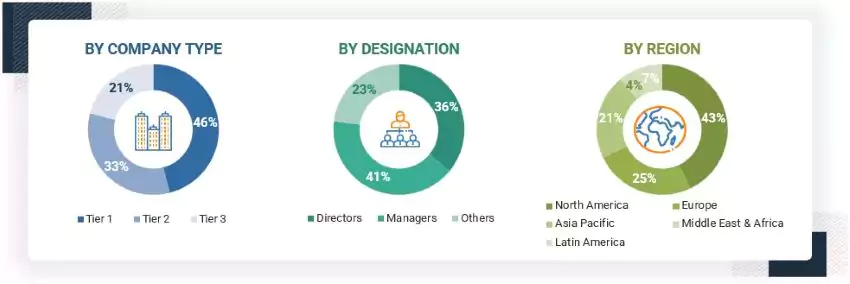 Data Integration Market Size, and Share