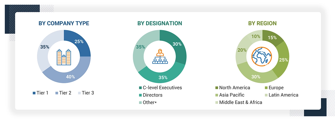 Data protection as a Service Market Size, and Share