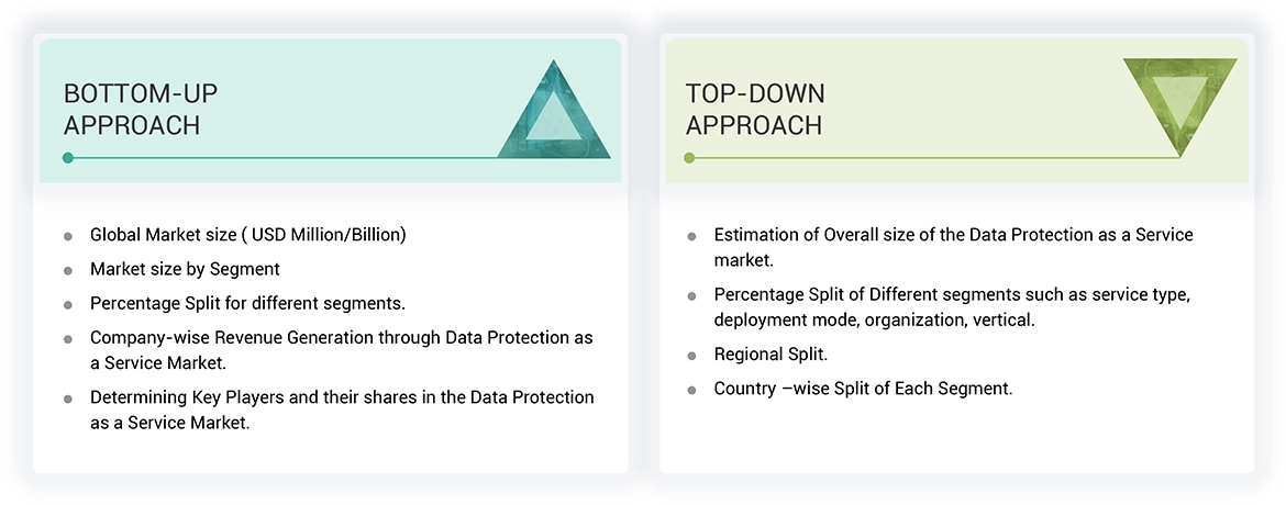 Data protection as a Service Market Top Down and Bottom Up Approach