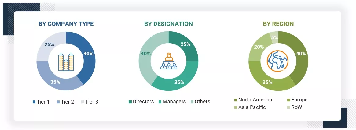 EV Semiconductors Market Size, and Share