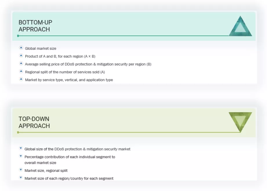 EV Semiconductors Market Top Down and Bottom Up Approach