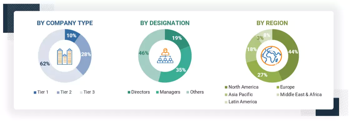 Deepfake AI Market Size, and Share