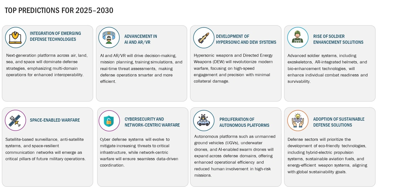 Defense Platforms and Systems Outlook  by region