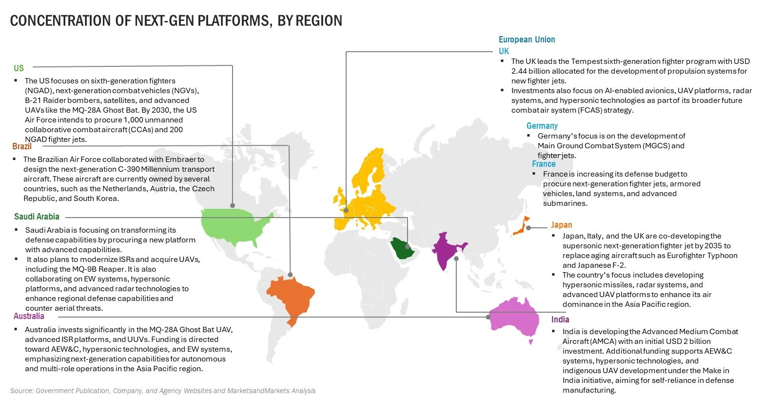Defense Platforms and Systems Outlook  by region