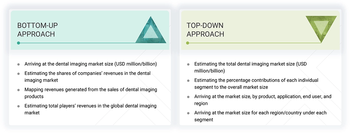 Dental Imaging Market