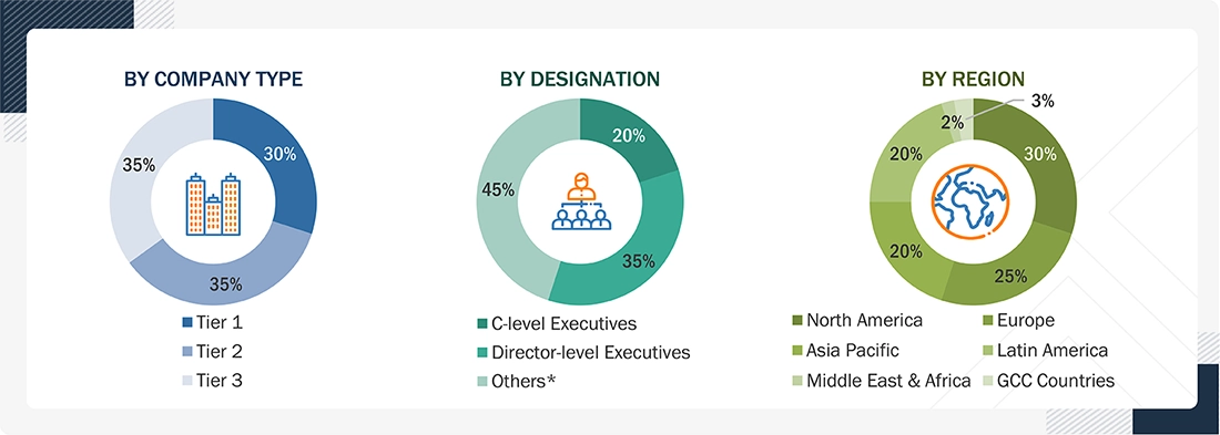 Dental Laboratories Market
 Size, and Share