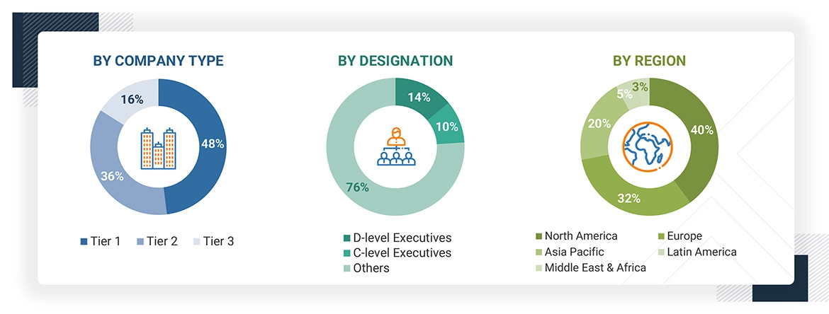 Diagnostic Imaging Market