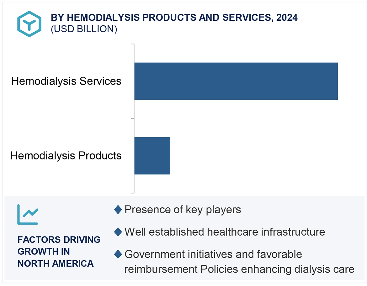 Hemodialysis and Peritoneal Dialysis Market Region