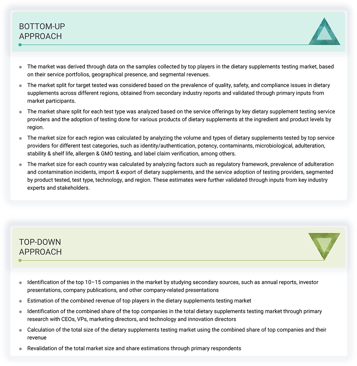 Dietary Supplements Testing Market Top Down and Bottom Up Approach
