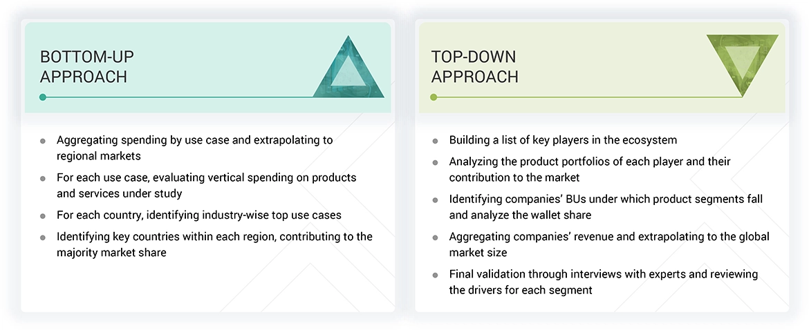 Digital Education Market Top Down and Bottom Up Approach