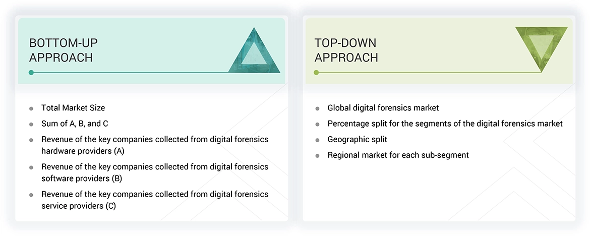 Digital Forensics Market Top Down and Bottom Up Approach