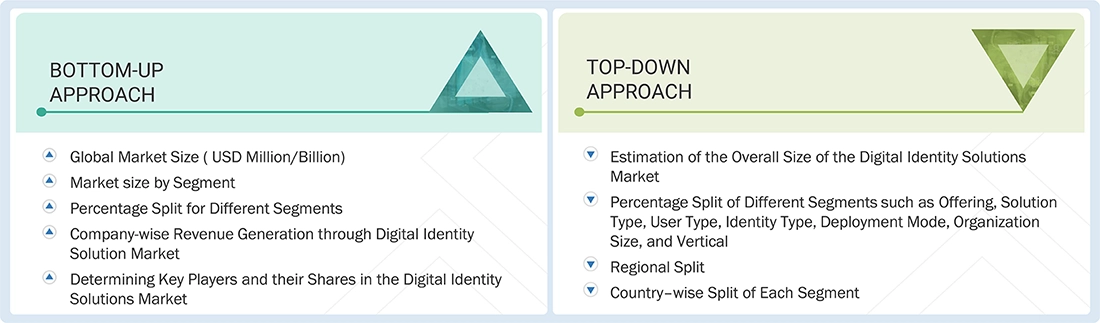 Digital Identity Solutions Market  Top Down and Bottom Up Approach