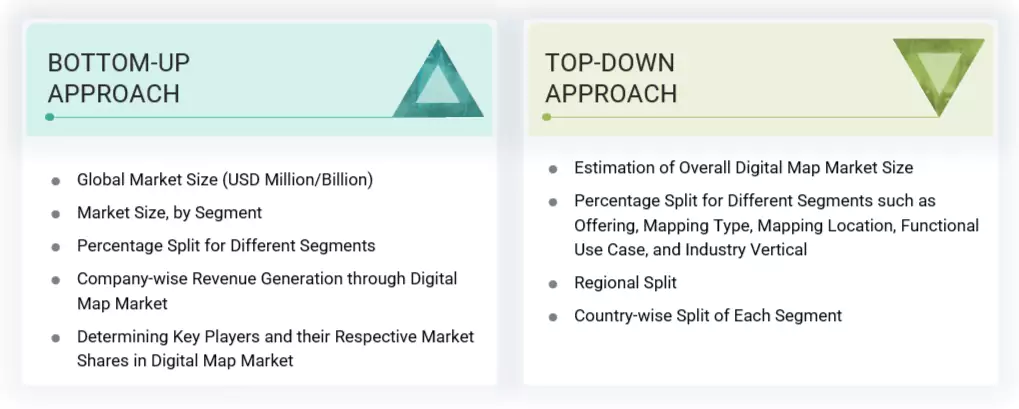 Digital Map Market Top Down and Bottom Up Approach