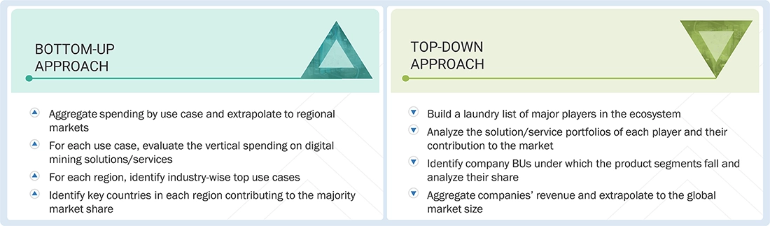 Digital Mining Market Top Down and Bottom Up Approach