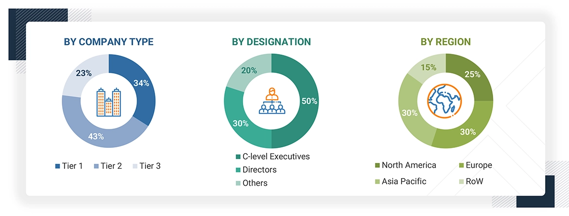Digital Railway Market Size, and Share