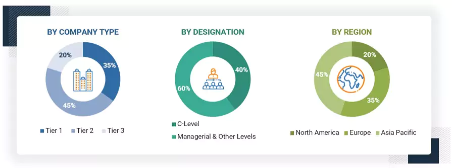 Digital Signature Market Size, and Share