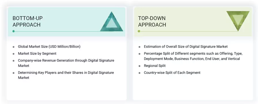 Digital Signature Market Top Down and Bottom Up Approach