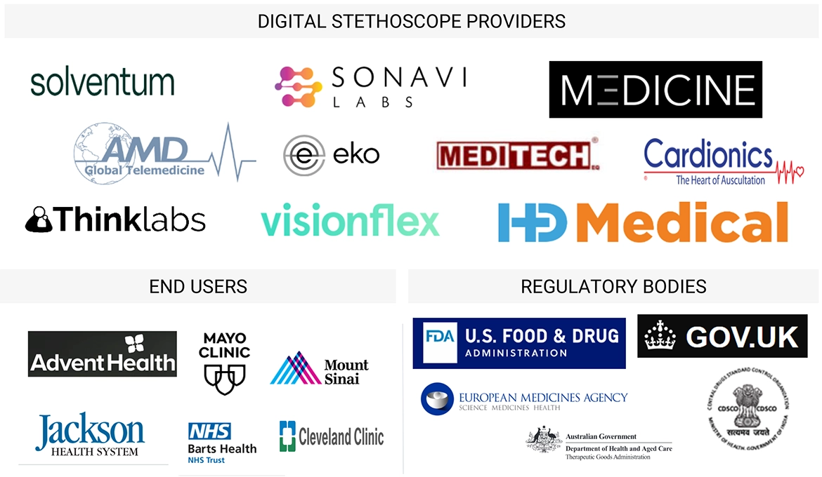 Digital Stethoscopes Market Ecosystem
