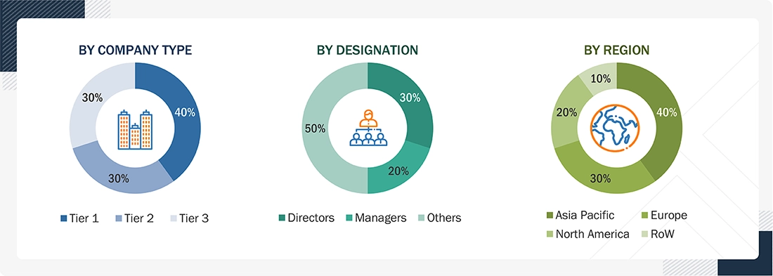 Digital Substation Market
 Size, and Share