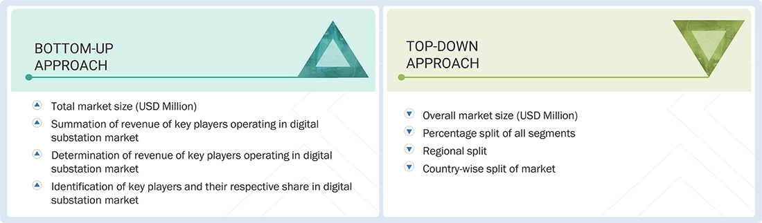 Digital Substation Market Top Down and Bottom Up Approach