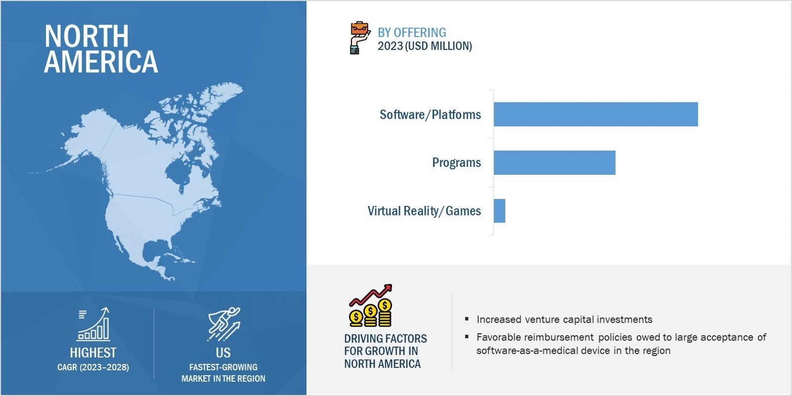 Digital Therapeutics Market Region