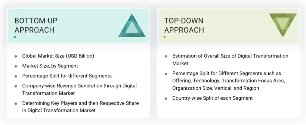 Digital Transformation Market Top Down and Bottom Up Approach
