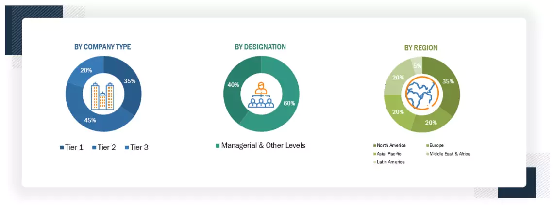 Digital Workplace Market Size, and Share