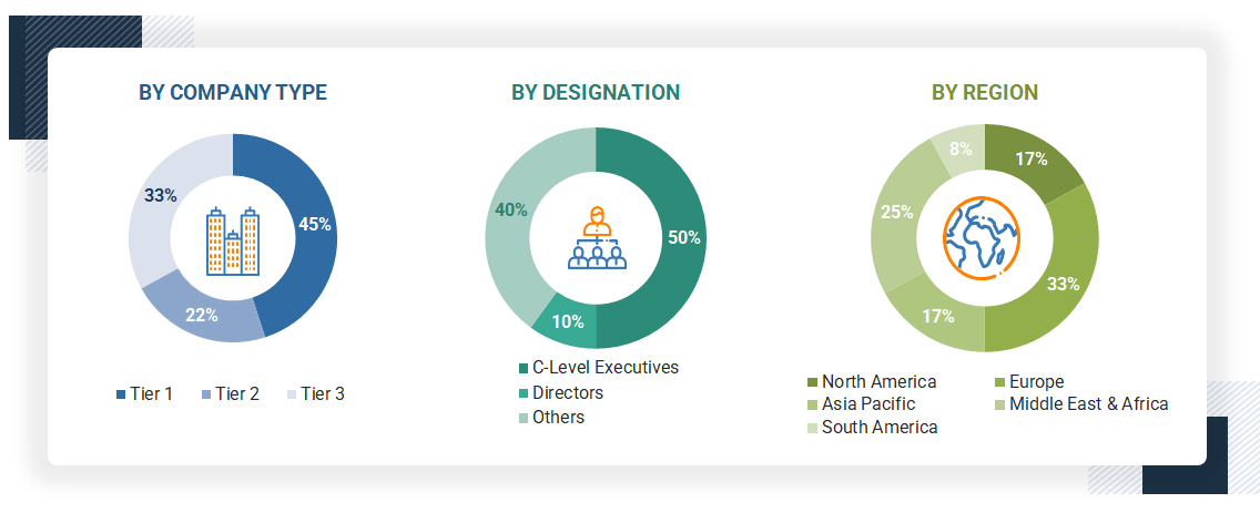 Dimethyl Carbonate Market