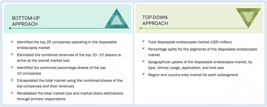 Disposable Endoscopes Market