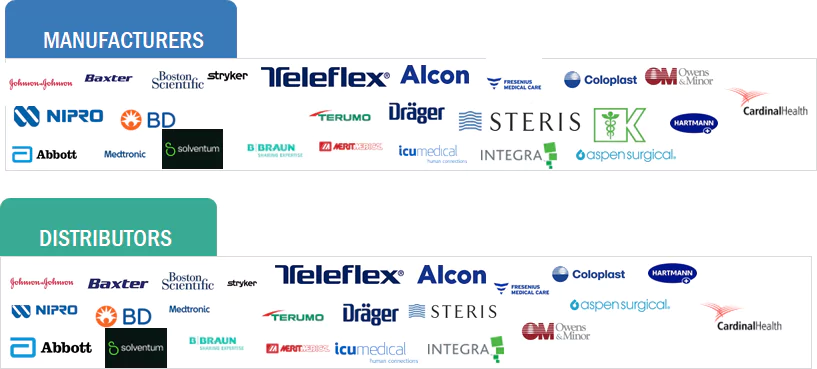 Disposable Medical Device Market