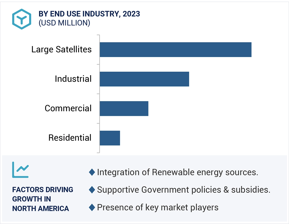 DERMS Market Size and Share