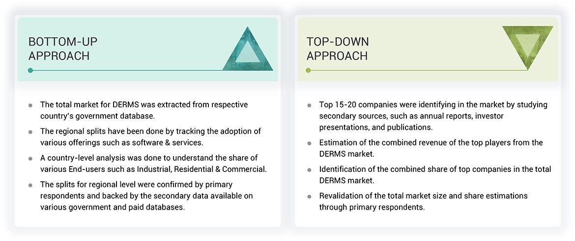 DERMS Market Top Down and Bottom Up Approach