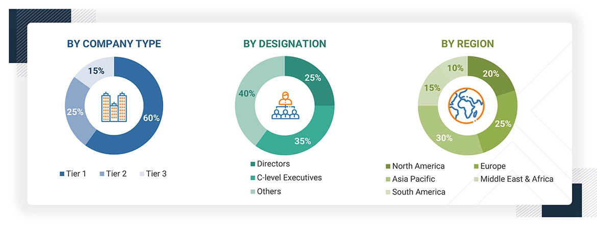 Distribution Automation Market Size, and Share