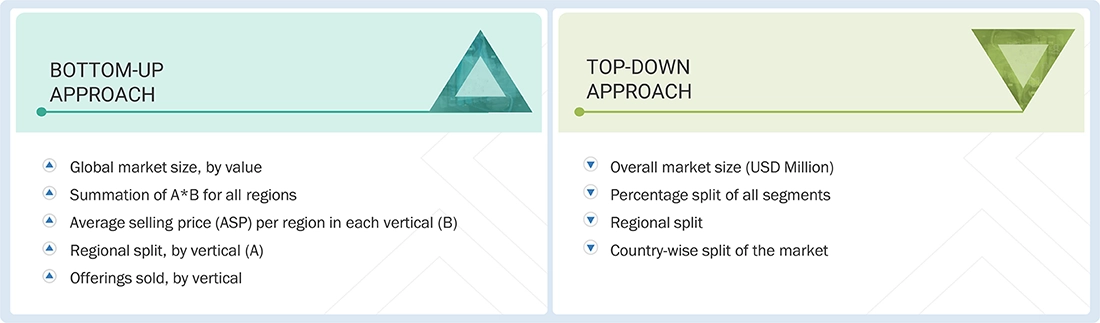Document AI Market Top Down and Bottom Up Approach